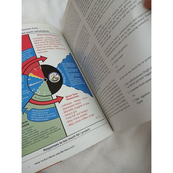 How to Eat, Move and be Healthy by Paul Chek 1583870067 Excersize Foods Health - Picture 5 of 15